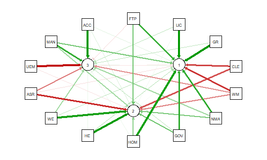 An R Tutorial:  Visual Representation of Complex Multivariate Relationships Using the R ‘qgraph’ Package, Part Two